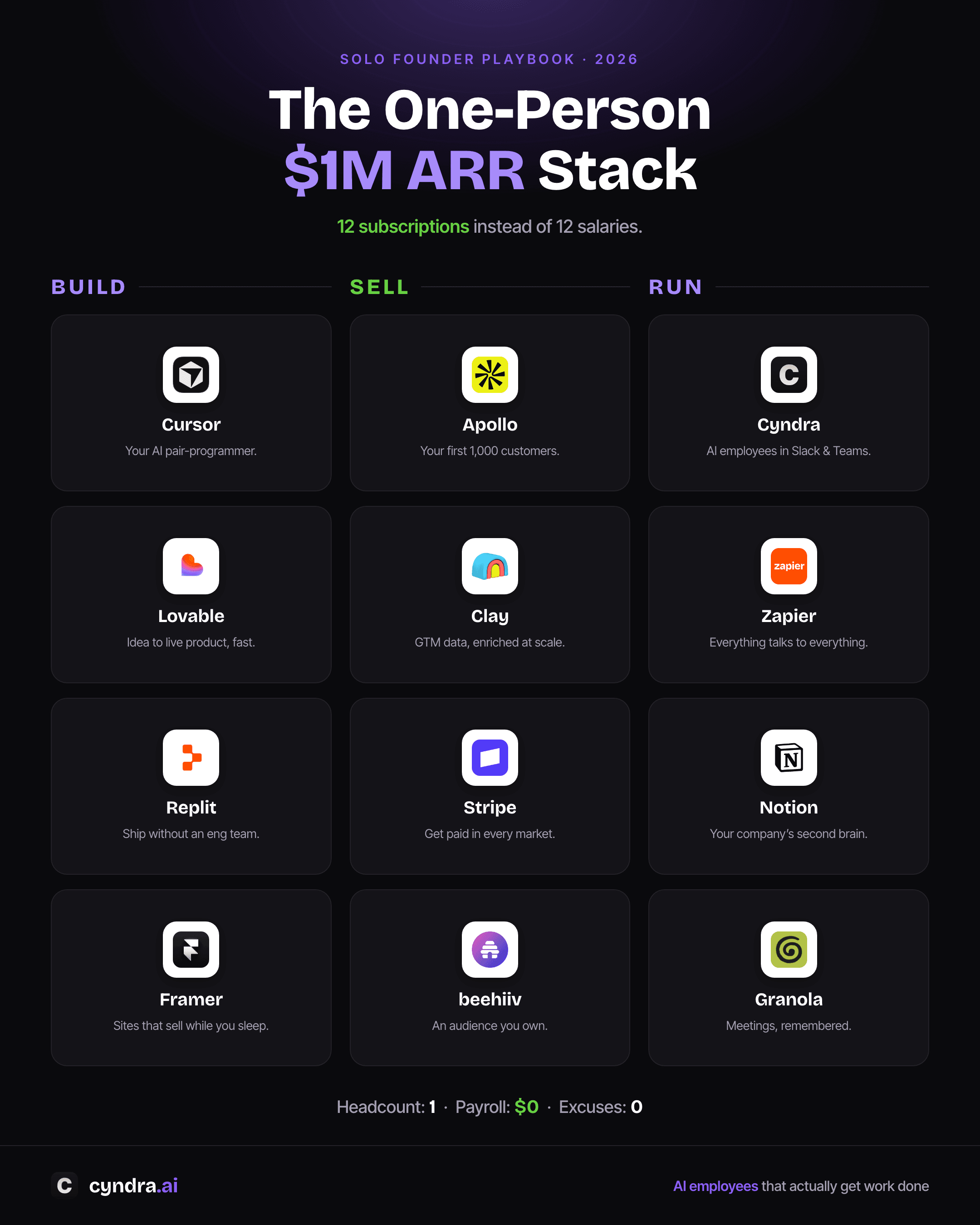 The one person $1M ARR stack